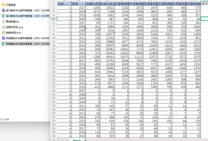 2007-2024年 上市公司-媒体关注日、年数据（xlsx）经管皮皮侠数据网-www.jgppx.top皮皮侠数据网