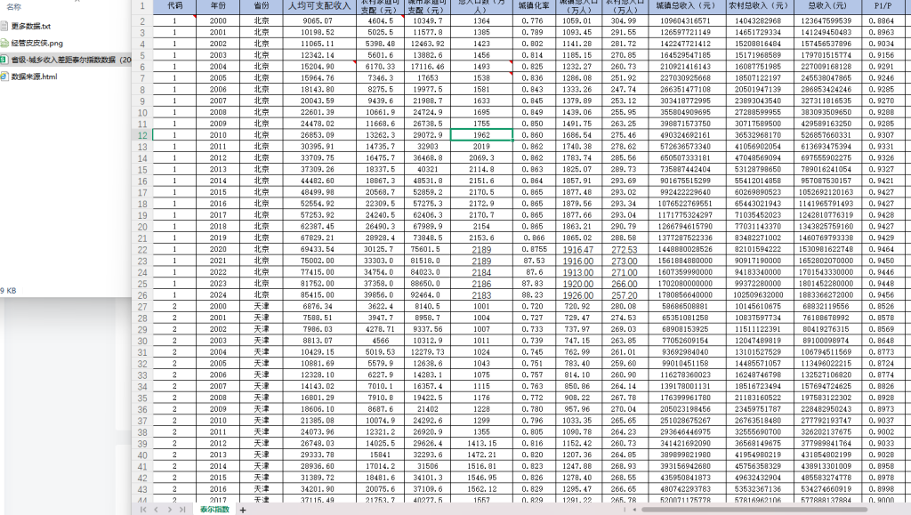 2000-2024年 省级-城乡收入差距泰尔指数数据（xlsx）