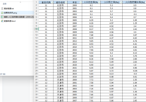 2000-2024年 省级-人口自然增长率数据（xlsx）经管皮皮侠数据网-www.jgppx.top皮皮侠数据网