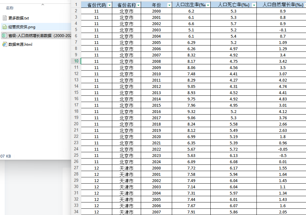 2000-2024年 省级-人口自然增长率数据（xlsx）