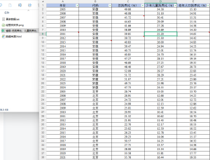 2005-2024年 省级-总抚养比、儿童抚养比、老年人抚养比数据（xlsx）经管皮皮侠数据网-www.jgppx.top皮皮侠数据网