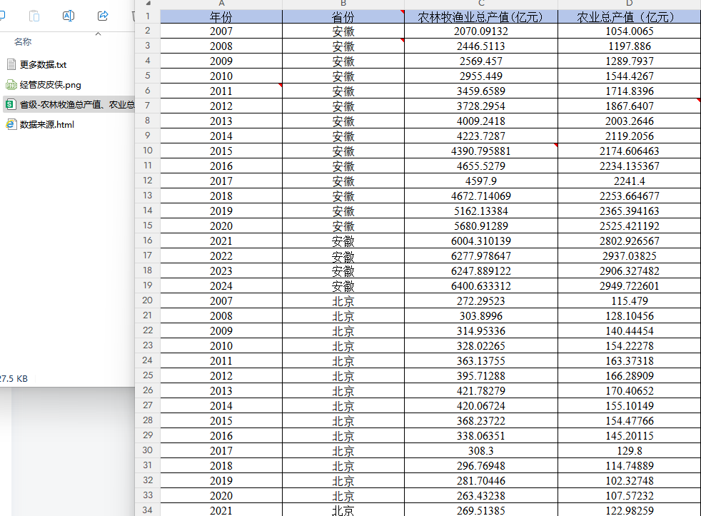 2007-2024年 省级-农林牧渔总产值、农业总产值数据（xlsx）