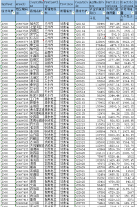 2000-2023年 中国县域农业生产条件相关数据（xlsx）经管皮皮侠数据网-www.jgppx.top皮皮侠数据网
