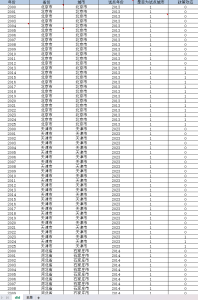 2000-2025年 地级市-创新型产业集群试点（xlsx）经管皮皮侠数据网-www.jgppx.top皮皮侠数据网