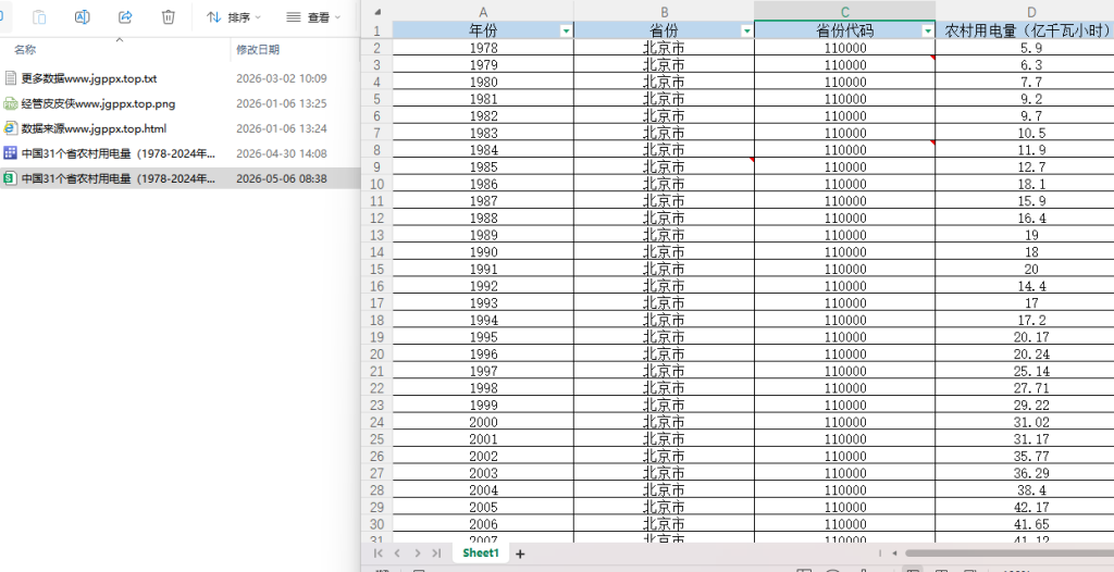 1978-2024年 中国31个省农村用电量（xlsx+dta）