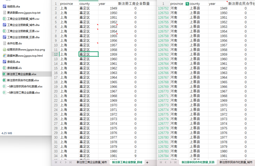 1949-2023年 各地级市、县新注册农民专业合作社数量数据(xlsx+dta+代码)