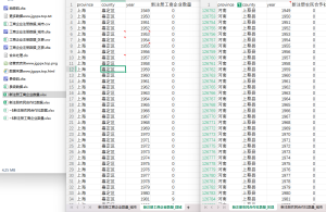 1949-2023年 各地级市、县新注册农民专业合作社数量数据(xlsx+dta+代码)经管皮皮侠数据网-www.jgppx.top皮皮侠数据网