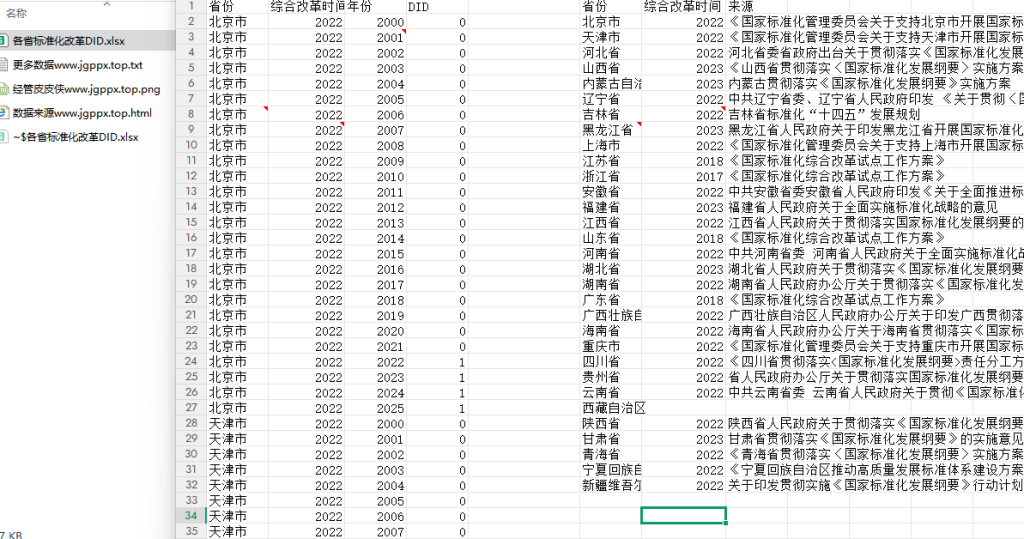 2000-2025年 各省标准化改革DID xlsx