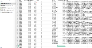 2000-2025年 各省标准化改革DID xlsx经管皮皮侠数据网-www.jgppx.top皮皮侠数据网