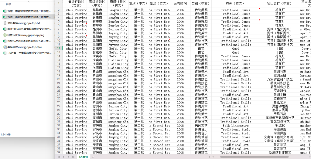 2005-2024年 各省市非物质文化遗产代表性项目与代表性传承人数量 xlsx
