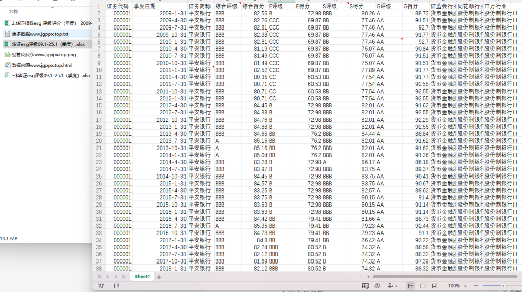 2009-2025年 华证ESG年度季度评级评分数据 xlsx