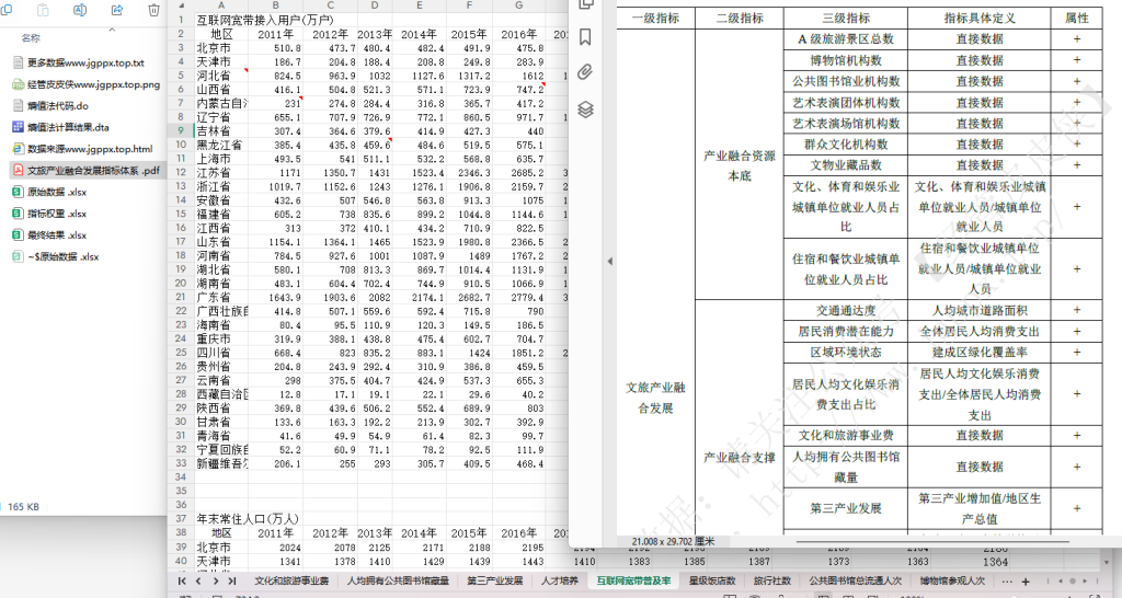2011-2023年 各省文旅产业融合指标体系数据 xlsx+文献+代码