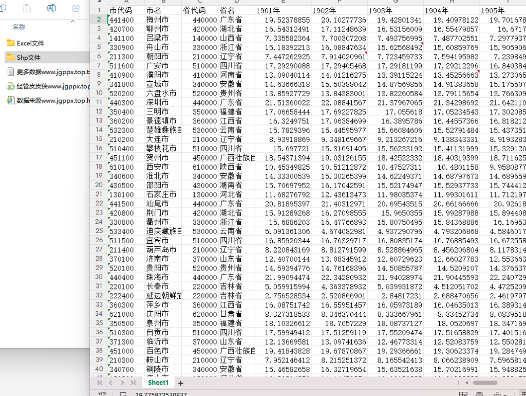 1901-2024年 全国省市县三级逐年平均气温数据 xlsx+shp