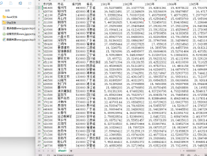 1901-2024年 全国省市县三级逐年平均气温数据 xlsx+shp经管皮皮侠数据网-www.jgppx.top皮皮侠数据网