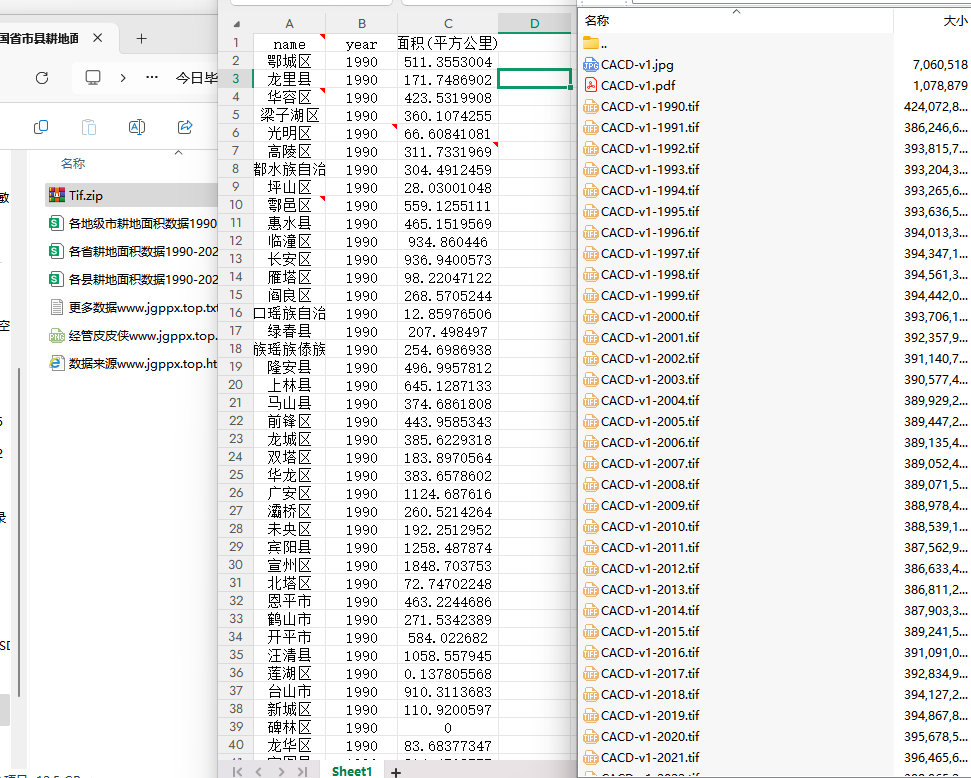 1990-2023年 全国省市县耕地面积数据 xlsx+tif
