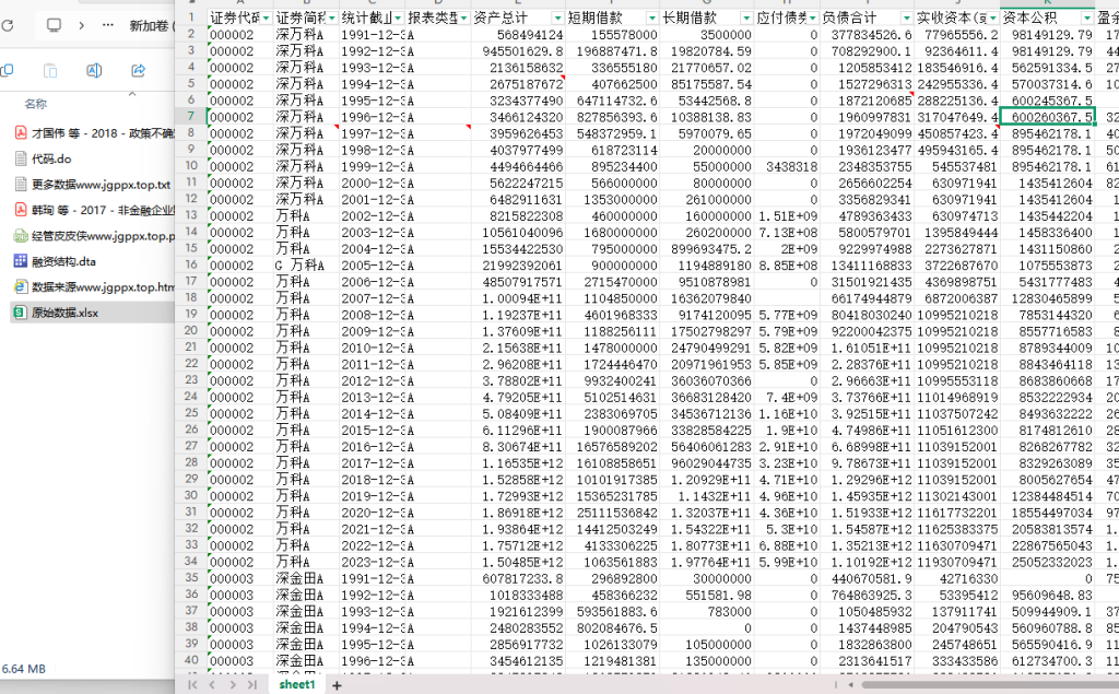 2000-2023年 上市公司融资结构数据+代码+文献