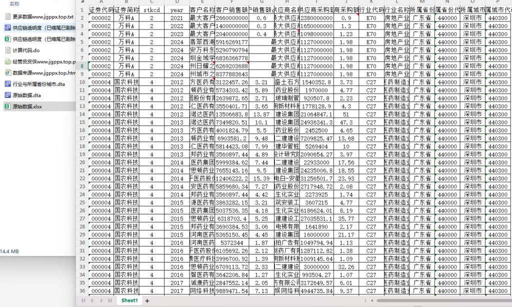 2012–2024年 上市公司供应链透明度指数数据+代码