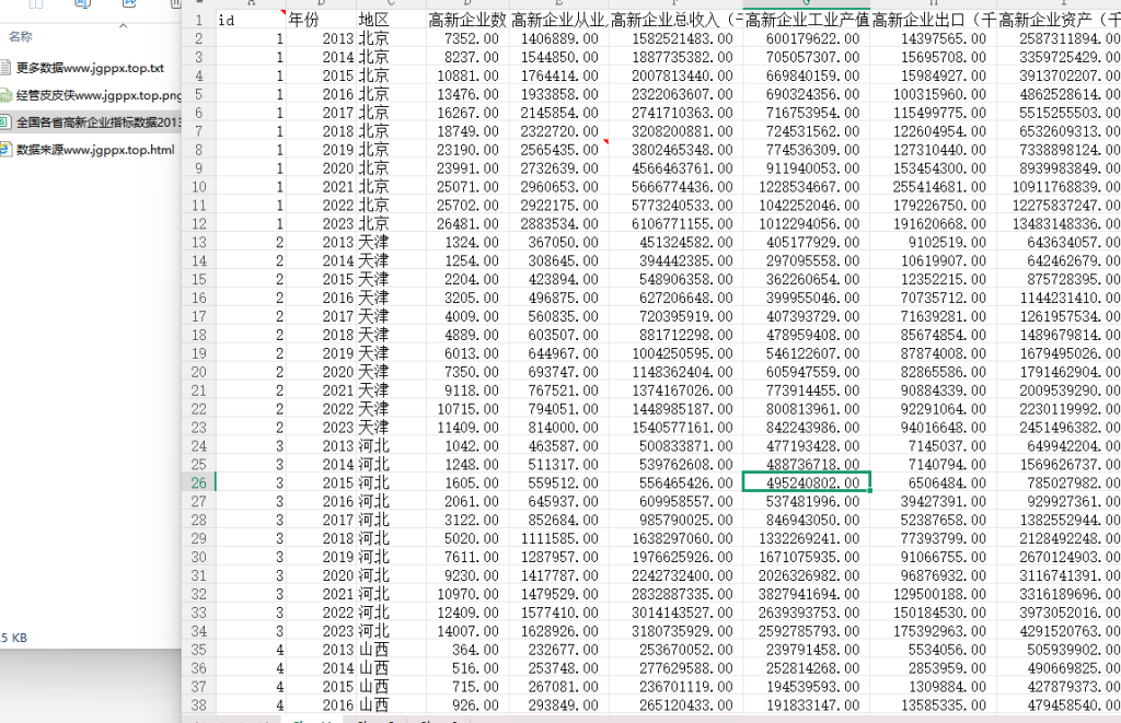 2013-2023年 全国各省高新企业指标数据xlsx