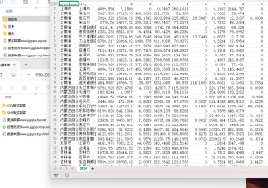 1990-2025年 省市区县三级土地利用面积土地覆盖面积数据 CSV+SHP经管皮皮侠数据网-www.jgppx.top皮皮侠数据网