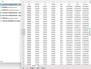 1992-2023年 省市县夜间灯光数据的基尼系数泰尔指数及阿特金森指数面板数据 +文献经管皮皮侠数据网-www.jgppx.top皮皮侠数据网