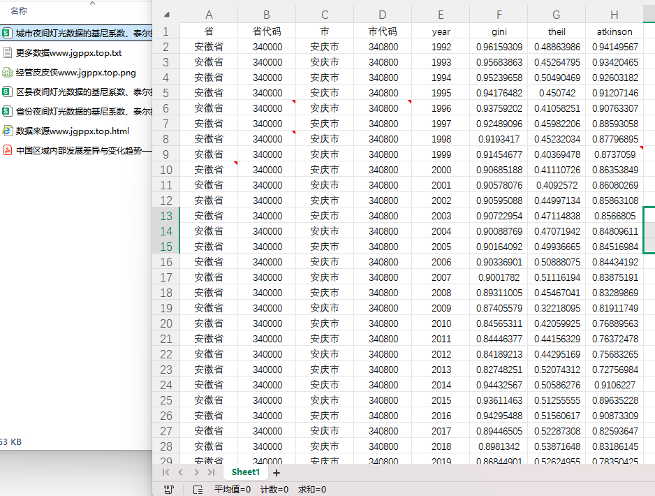 1992-2023年 省市县夜间灯光数据的基尼系数泰尔指数及阿特金森指数面板数据 +文献