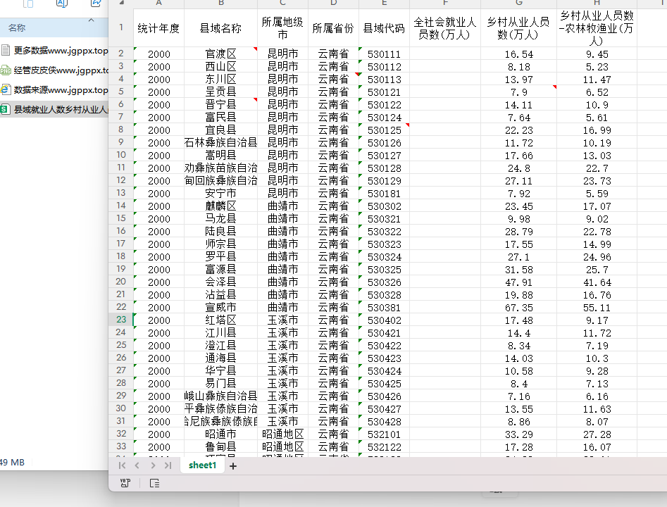 2000-2024年 县域就业人数乡村从业人员数数据 xlsx
