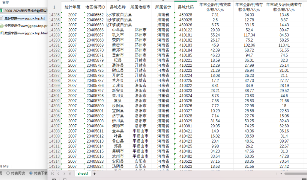 2000-2024年 县域年末金融机构贷款余额、金融机构储蓄存款余额数据 xlsx