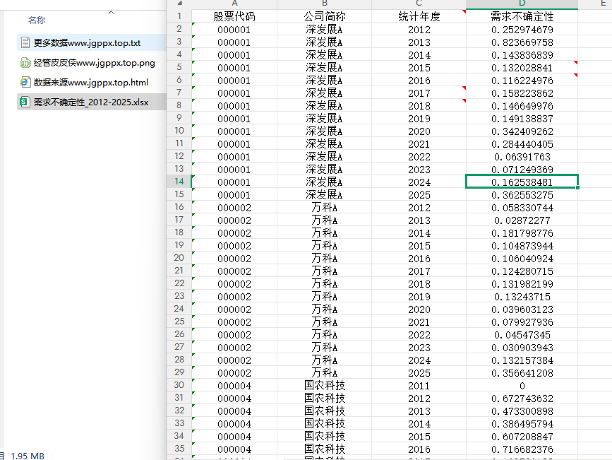 图片[2]经管皮皮侠数据网-www.jgppx.top2011-2025年 上市公司需求不确定性数据 xlsx