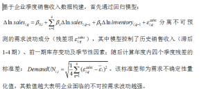 2011-2025年 上市公司需求不确定性数据 xlsx经管皮皮侠数据网-www.jgppx.top皮皮侠数据网