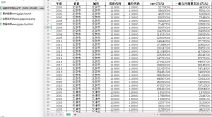 2000-2024年 地级市市场化水平数据（xlsx）经管皮皮侠数据网-www.jgppx.top皮皮侠数据网
