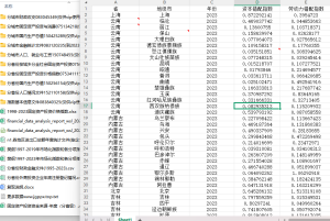 2003-2023年 地级市资源错配-资本错配指数劳动力错配指数（代码+各项数据）经管皮皮侠数据网-www.jgppx.top皮皮侠数据网