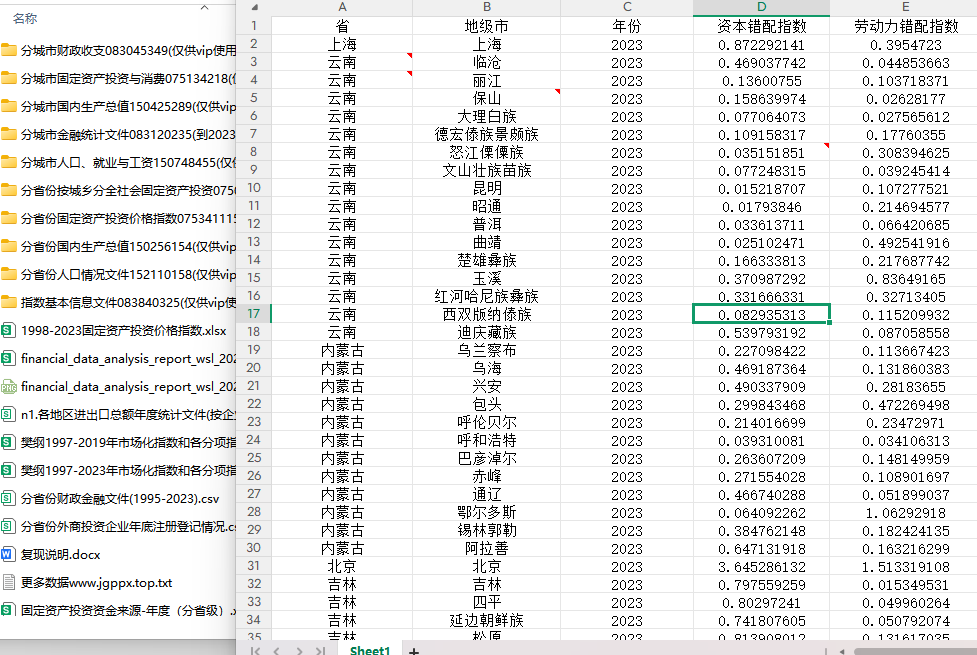 2003-2023年 地级市资源错配-资本错配指数劳动力错配指数（代码+各项数据）
