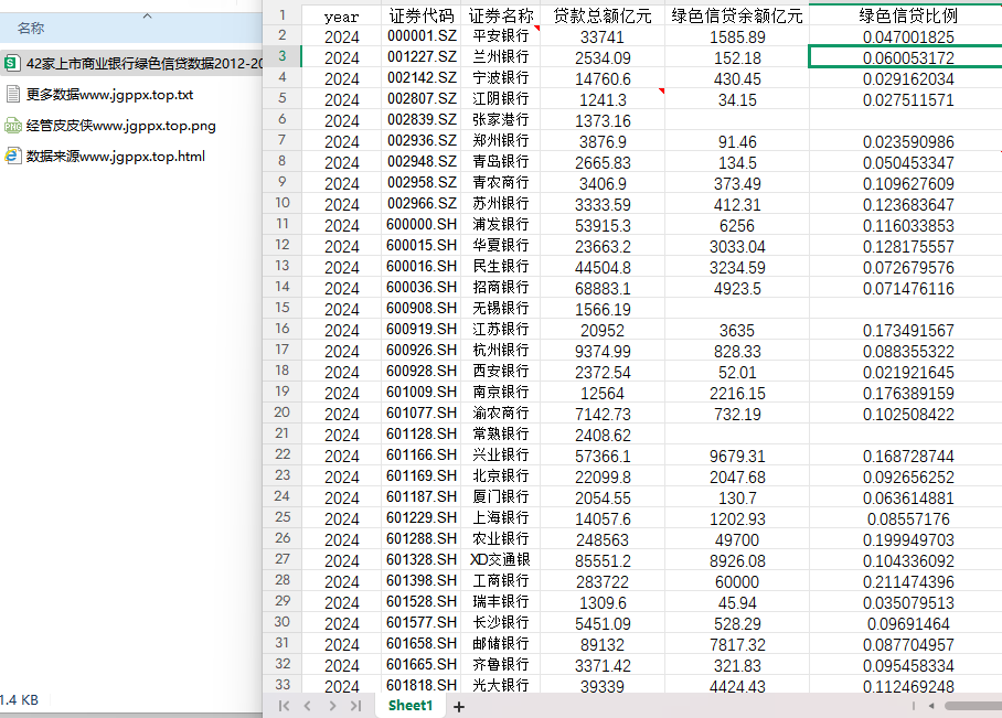 2012-2024年 42家上市商业银行绿色信贷数据（xlsx）
