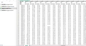 2018-11至2025-9 71个主要城市商品房租金均价数据（xlsx）经管皮皮侠数据网-www.jgppx.top皮皮侠数据网
