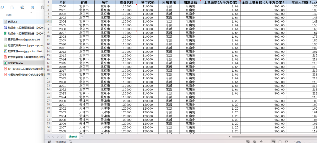 2000-2024年 地级市-人口集聚度数据（+代码+文献）