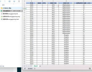 2009-2024年 各国清廉指数CPI（xlsx）经管皮皮侠数据网-www.jgppx.top皮皮侠数据网