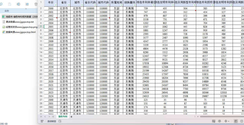2000-2024年 地级市-绿色专利相关数据（xlsx）