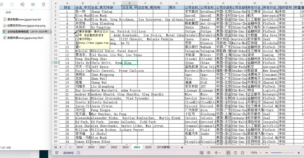 2019-2025年 全球独角兽榜数据（xlsx）