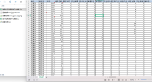 2002-2025年 省+地级市农业新质生产力数据(xlsx)经管皮皮侠数据网-www.jgppx.top皮皮侠数据网