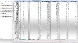 2005-2023年 省级-农业全要素生产率数据(xlxs+文献)经管皮皮侠数据网-www.jgppx.top皮皮侠数据网