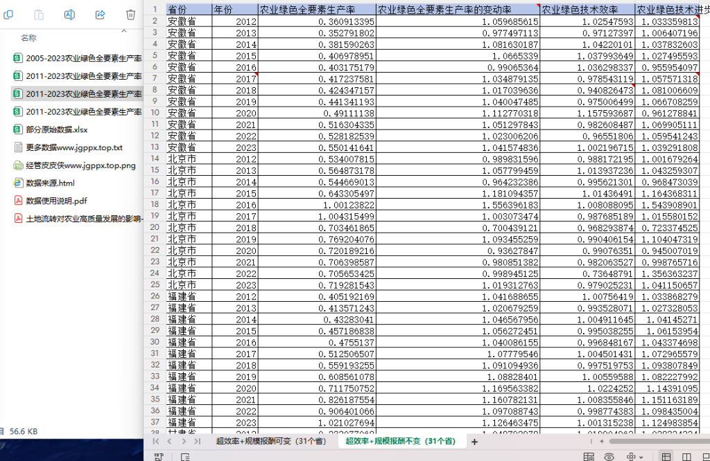 2012-2023年 省级-农业绿色全要素生产率数据（+文献）