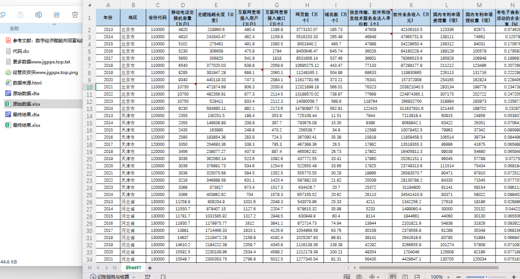 2013-2024年 中国各省级数字经济指数数据（+代码+文献）