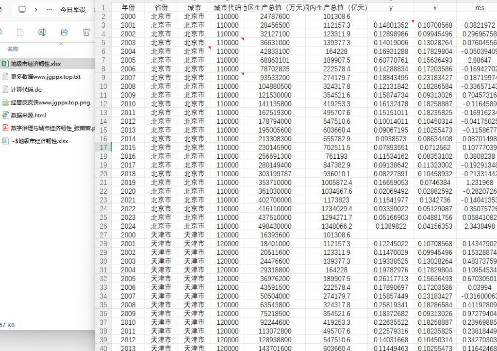 2001-2024年 296个地级市经济韧性数据+代码文献