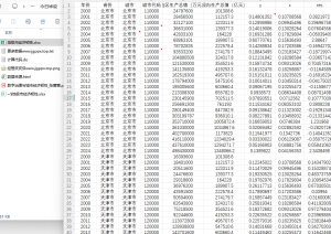 2001-2024年 296个地级市经济韧性数据+代码文献经管皮皮侠数据网-www.jgppx.top皮皮侠数据网