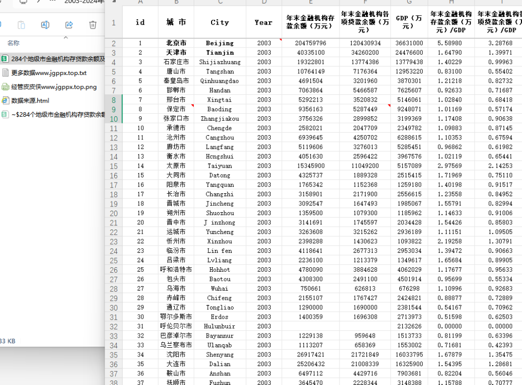 2003-2024年 284个地级市金融机构存贷款余额及其占GDP的比重 xlsx