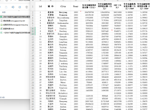 2003-2024年 284个地级市金融机构存贷款余额及其占GDP的比重 xlsx经管皮皮侠数据网-www.jgppx.top皮皮侠数据网