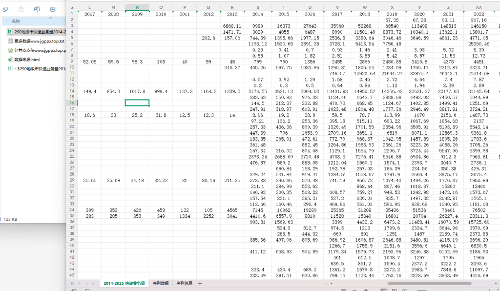 2014-2025年 290地级市快递业务量 xlsx