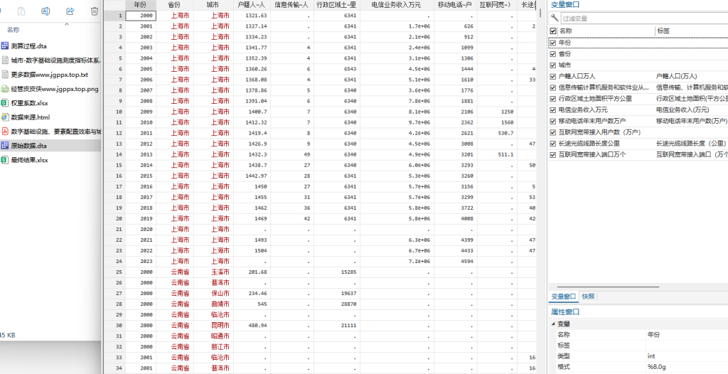2000-2023年 地级市-数字基础设施评价指标体系数据+代码文献