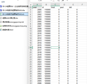 2000-2024年 地级市企业国家超级计算中心多时点DID数据 +代码经管皮皮侠数据网-www.jgppx.top皮皮侠数据网
