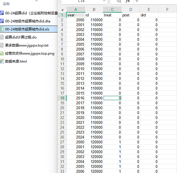 2000-2024年 地级市企业国家超级计算中心多时点DID数据 +代码
